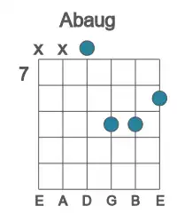 Guitar voicing #2 of the Ab aug chord
